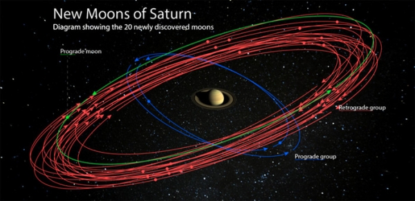 20 новых лун обнаружено возле Сатурна